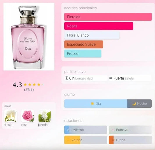 Les Creations de Monsieur Dior Forever and Ever Dior