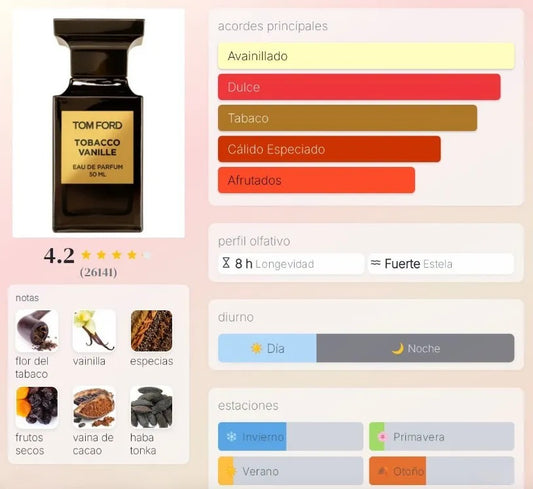 Tom Ford Tobacco Vanille