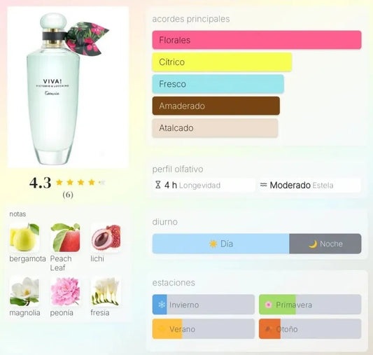 Viva! Esencia Victorio & Lucchino