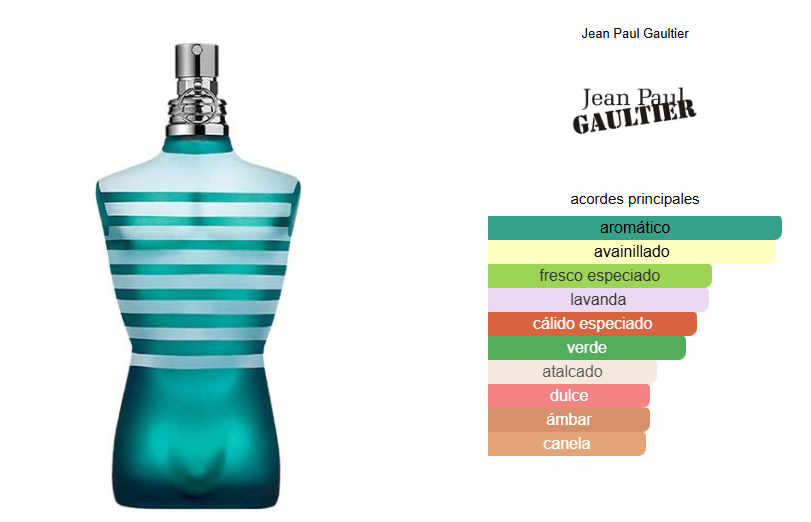Le Male Jean Paul Gaultier