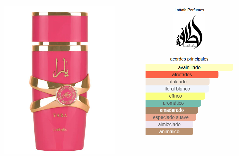 Yara Candy Lattafa