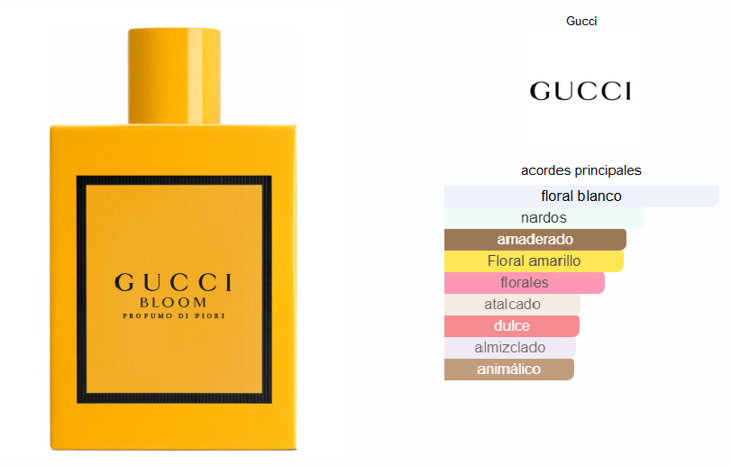 Gucci Bloom Profumo Di Fiori