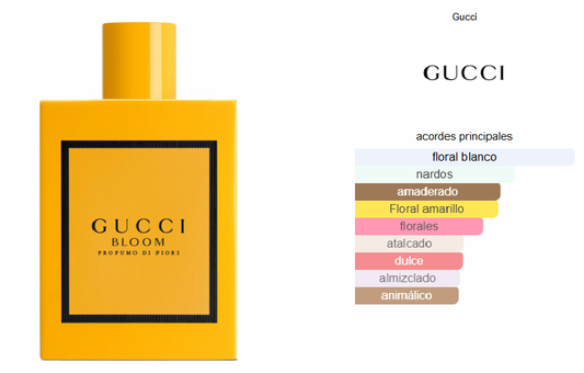 Gucci Bloom Profumo Di Fiori