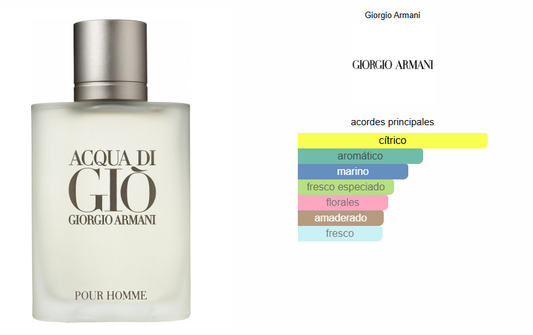 Acqua di Gio Giorgio Armani