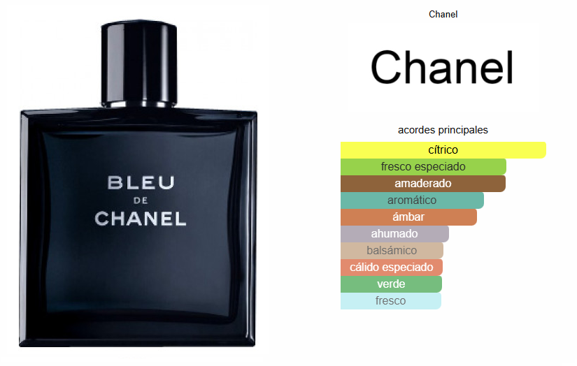 Bleu de Chanel