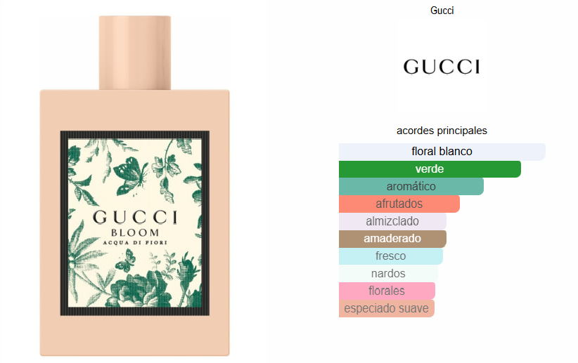 Gucci Bloom Acqua di Fiori