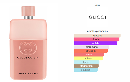 Gucci Guilty Love Edition Pour Femme