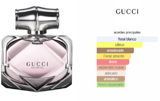 Gucci Bamboo